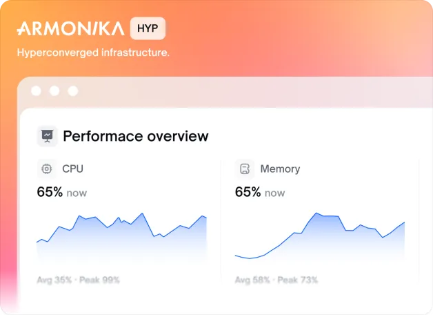 Armonika HYP — performance overview
